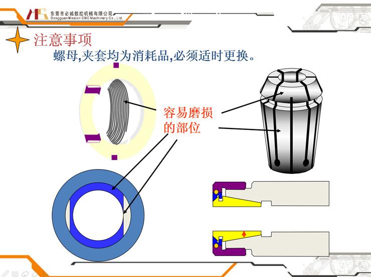 北一圣和RSC系列刀柄操作說明8.jpg