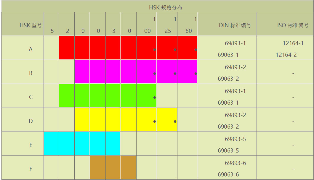 關(guān)于HSK刀柄的形式與優(yōu)勢3.jpg